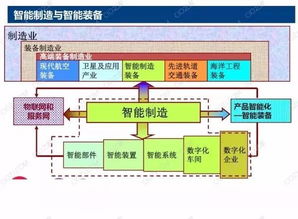 智慧工廠 智能工業發展的新航向——淺析計算機軟硬件開發與銷售的戰略意義