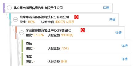 數(shù)據(jù)洞察驅(qū)動創(chuàng)新 北京零點指標信息咨詢有限責任公司的信息技術(shù)服務(wù)
