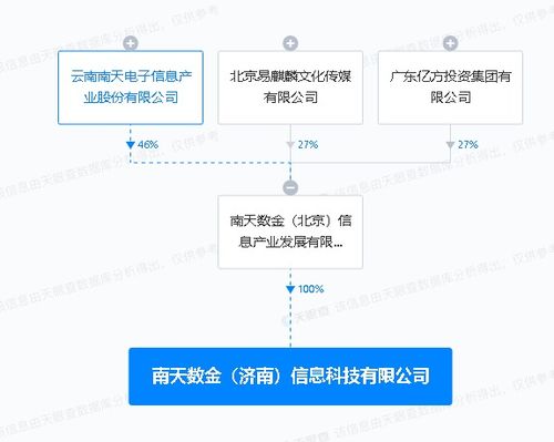 南天信息濟南布局AI新生態(tài)，北京信息技術(shù)服務(wù)助力智慧未來